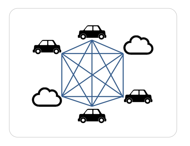 M2M(Machine to Machine)社会に対応したブロックチェーンウォレット搭載モビリティを実現。